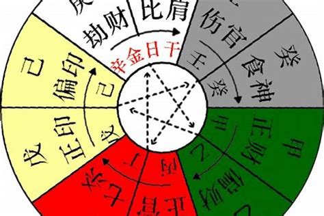 丁火乙木|【天干丁】瞭解天干秘辛！剖析「丁火」的性格與運勢。